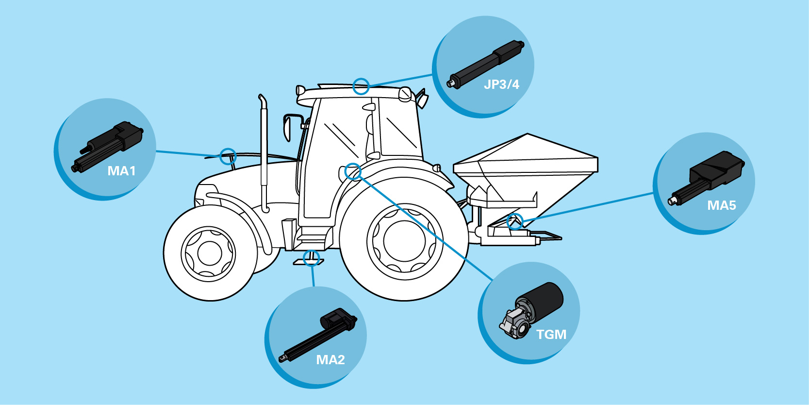 Electric linear actuators for farm equipment